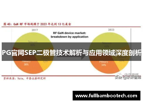 PG官网SEP二极管技术解析与应用领域深度剖析