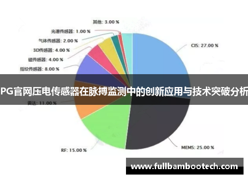 PG官网压电传感器在脉搏监测中的创新应用与技术突破分析